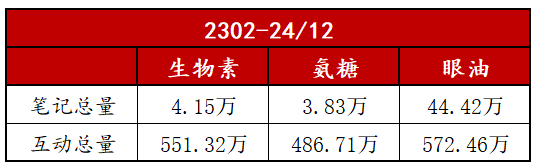 小紅書14億瀏覽背后的商機洞察，如何打造下一個爆款品類？