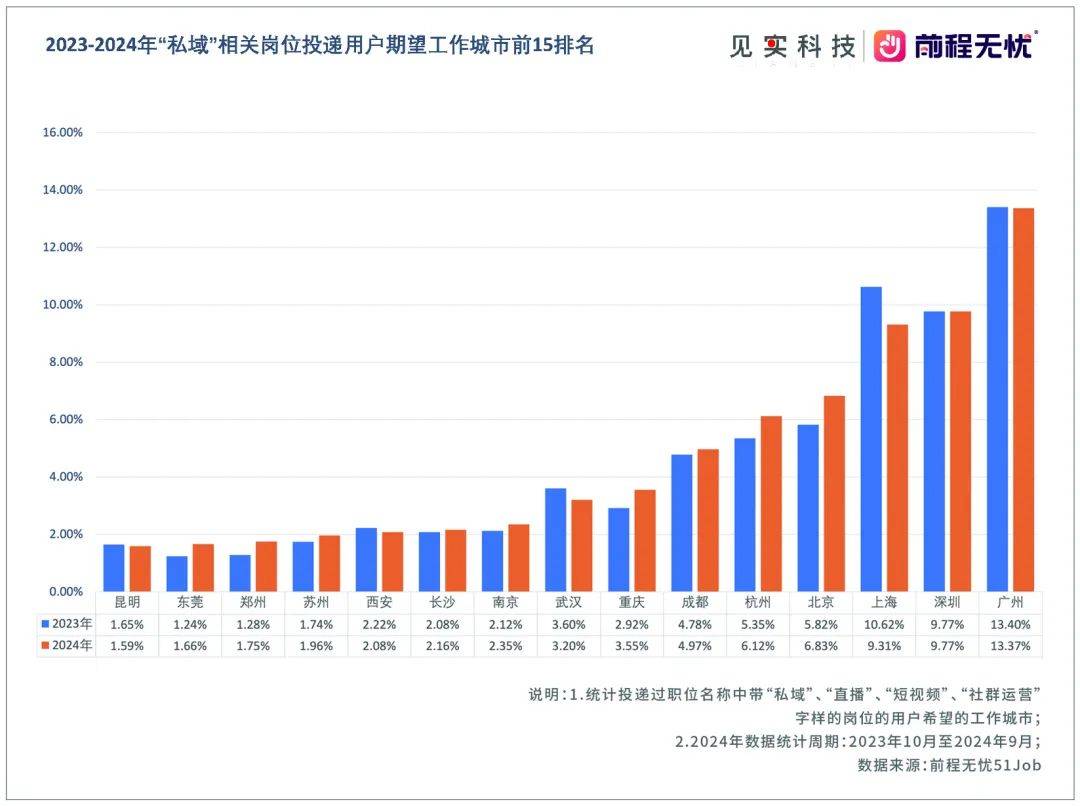 年末特供丨私域能力图谱，与求职、招聘指南！