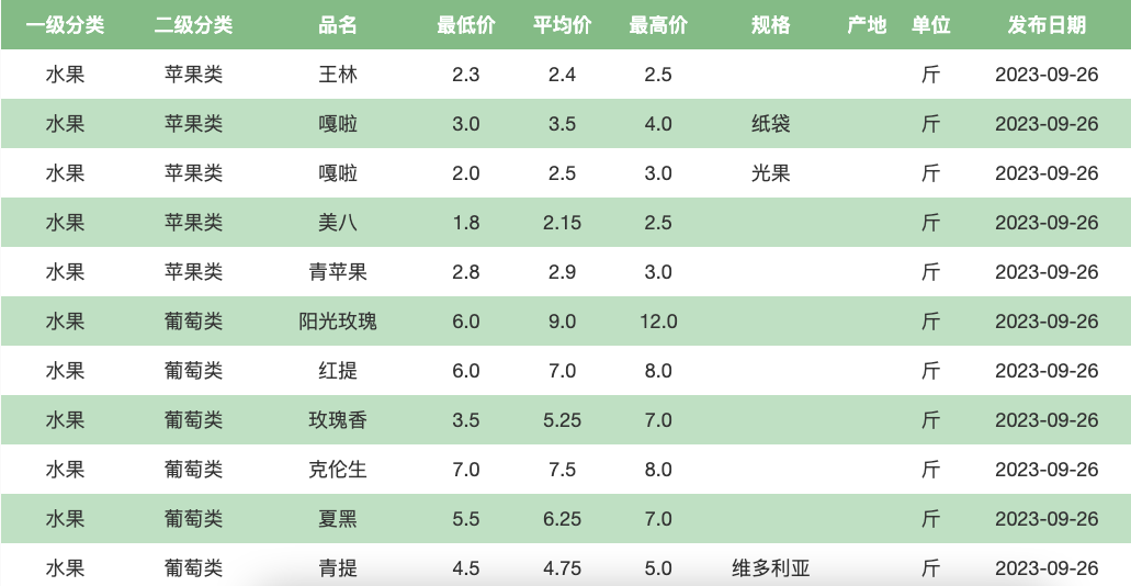 葡萄“顶流”阳光玫瑰，怎么就败给巨峰了