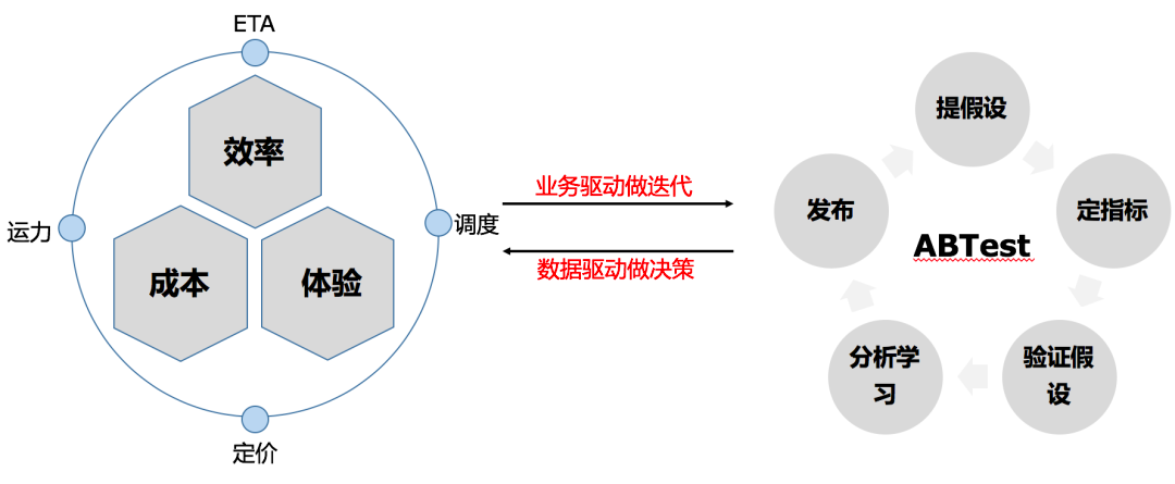 鸟哥笔记,行业动态,Tech星球,美团,拼多多,今日头条,互联网,抖音 鸟哥笔记,行业动态,Tech星球,美团,拼多多,今日头条,互联网,抖音