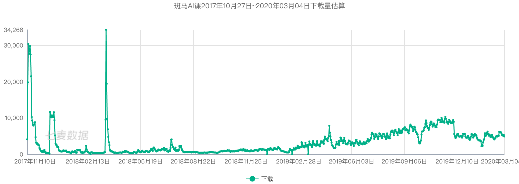 电服牛选：电商资讯，电商培训、电商运营,,广告营销,迷晕的毛利小五郎,策略,案例,营销