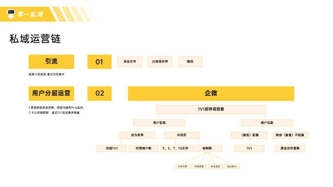 鸟哥笔记,用户运营,鉴锋,私域流量,流量,B端用户,用户增长,留存,私域流量,增长策略,留存,用户增长 鸟哥笔记,用户运营,鉴锋,私域流量,流量,B端用户,用户增长,留存,私域流量,增长策略,留存,用户增长