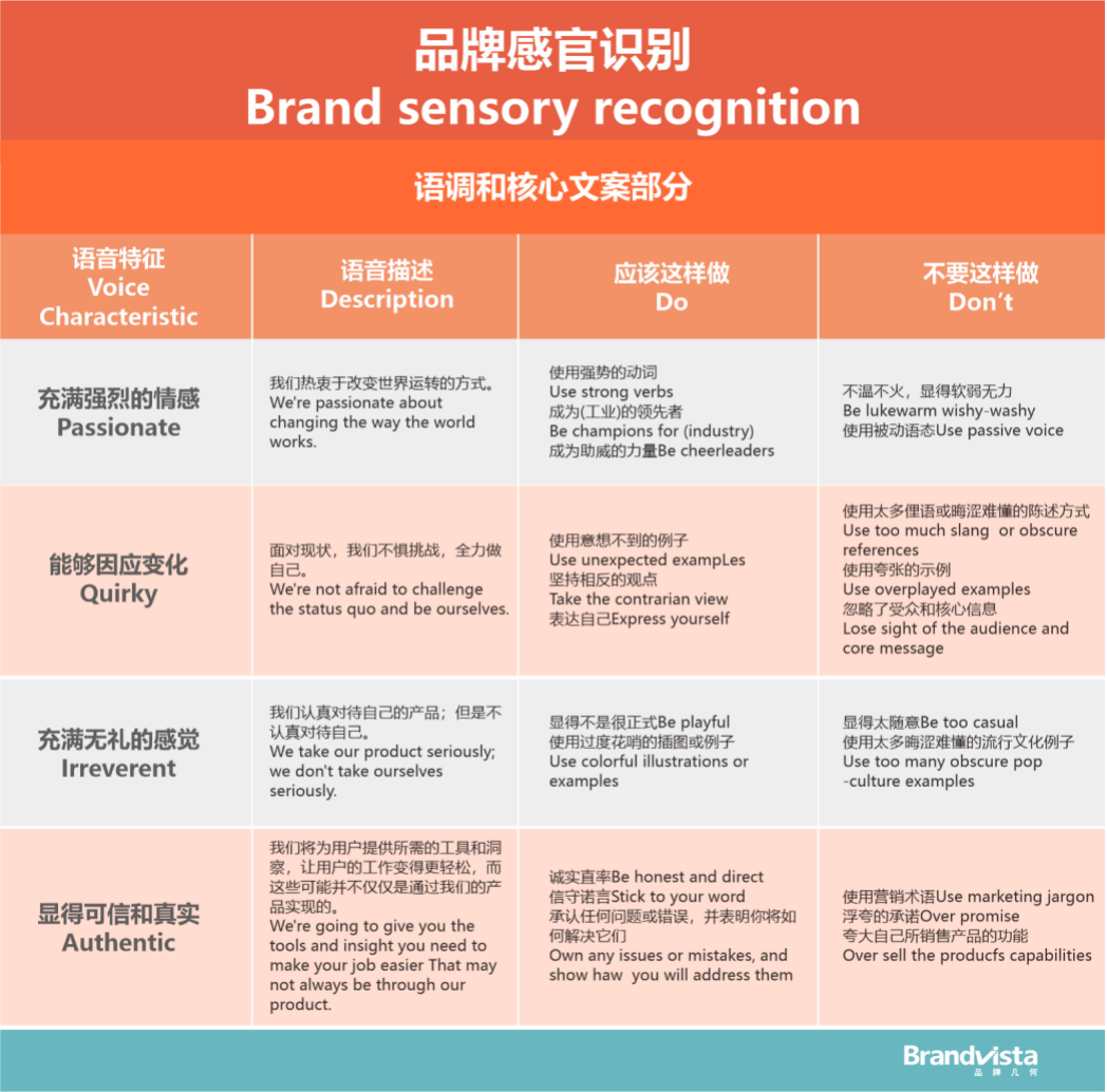 电服牛选：电商资讯，电商培训、电商运营,,广告营销,品牌几何,推广,技巧,品牌,策略