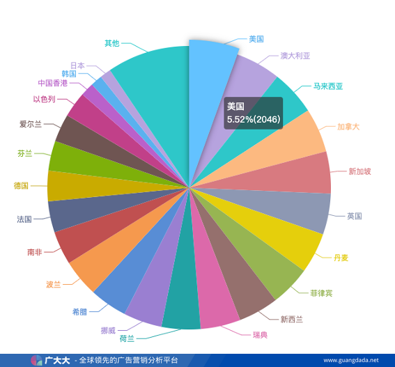 财报解读丨9年来首亏？IGG在2023年打出这两张牌！
