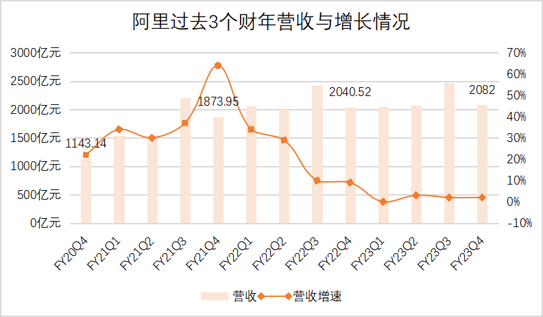 阿里化整为零,互联网进入拆分周期学到了吗