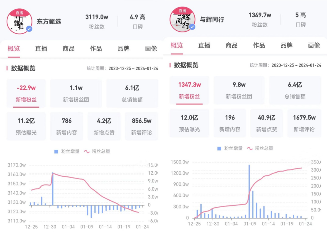 文化旅游，寒冬中的救星｜巨潮