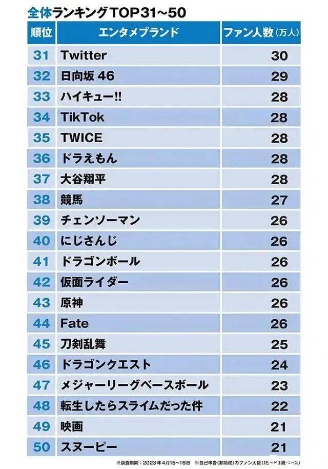 《原神》仅排43，日本市场的游戏该“蹭”谁的热度