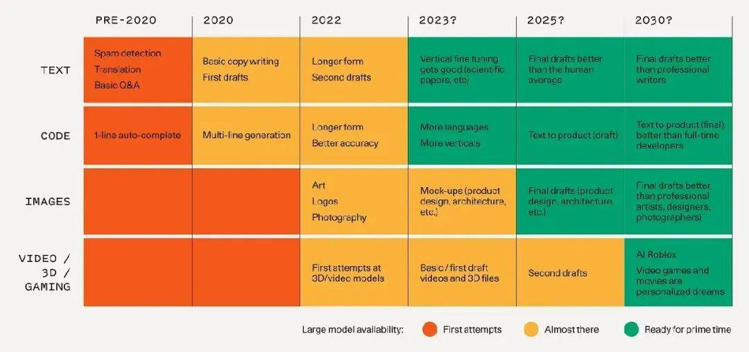 万字长文丨畅游2024年人工智能趋势、预测和可能性