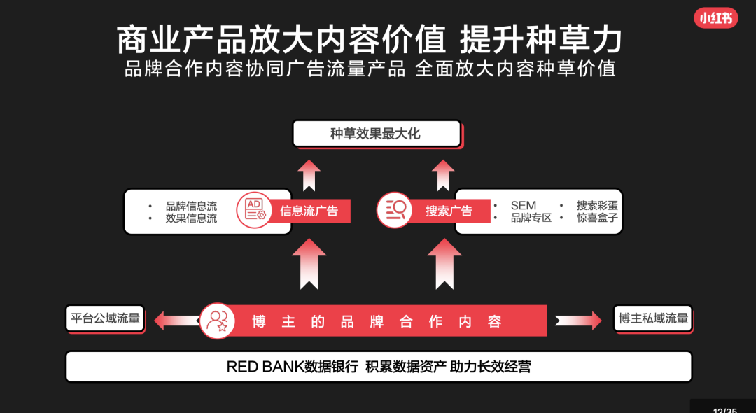 鸟哥笔记,新媒体,麋鹿先生Sky,自媒体,小红书,小红书,自媒体