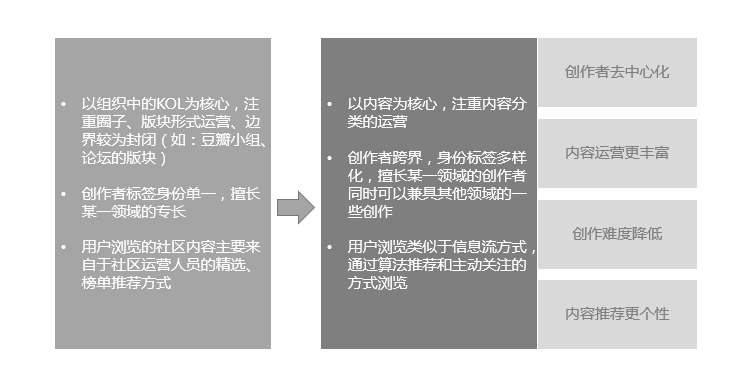 鸟哥笔记,用户运营,斜小歪,社区,案例分析,内容运营