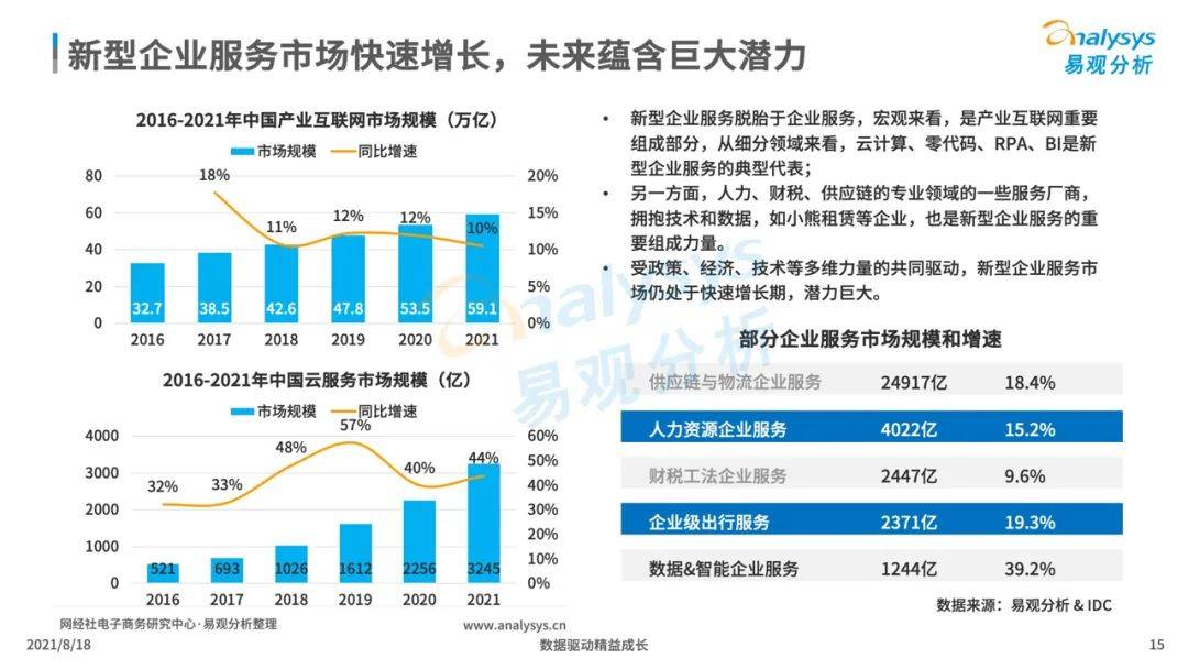 中国企业服务市场发展分析报告2021下篇