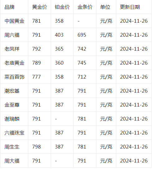 黄金突然大跌，比特币也崩了