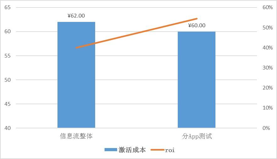 鸟哥笔记,信息流,佟童佟,广告投放,信息流渠道