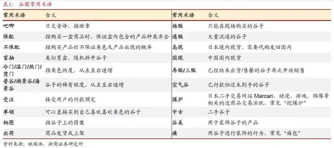 谷子经济“拯救”上市公司