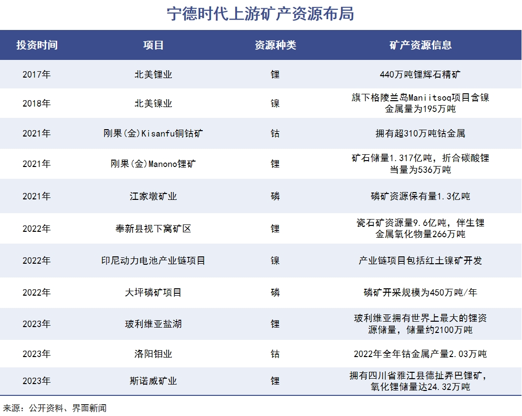 宁德时代被泼了一盆冷水｜巨潮