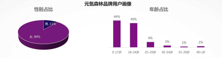 鸟哥笔记,行业动态,TopMarketing,新消费,明星,年轻人,新消费,年轻人,营销