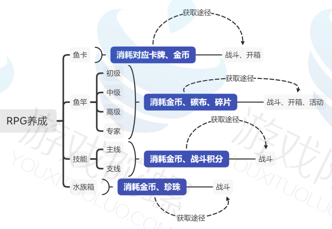 深度拆解《欢乐钓鱼大师》的核心，拿下畅销榜TOP6的实力是什么？