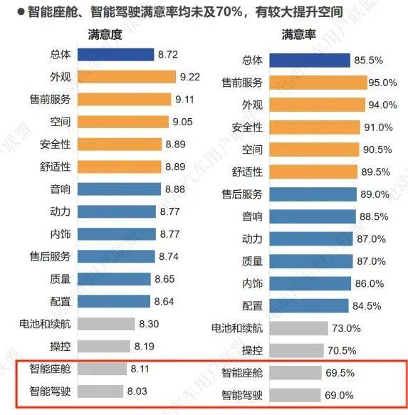 销冠比亚迪 ，驶入智驾淘汰赛