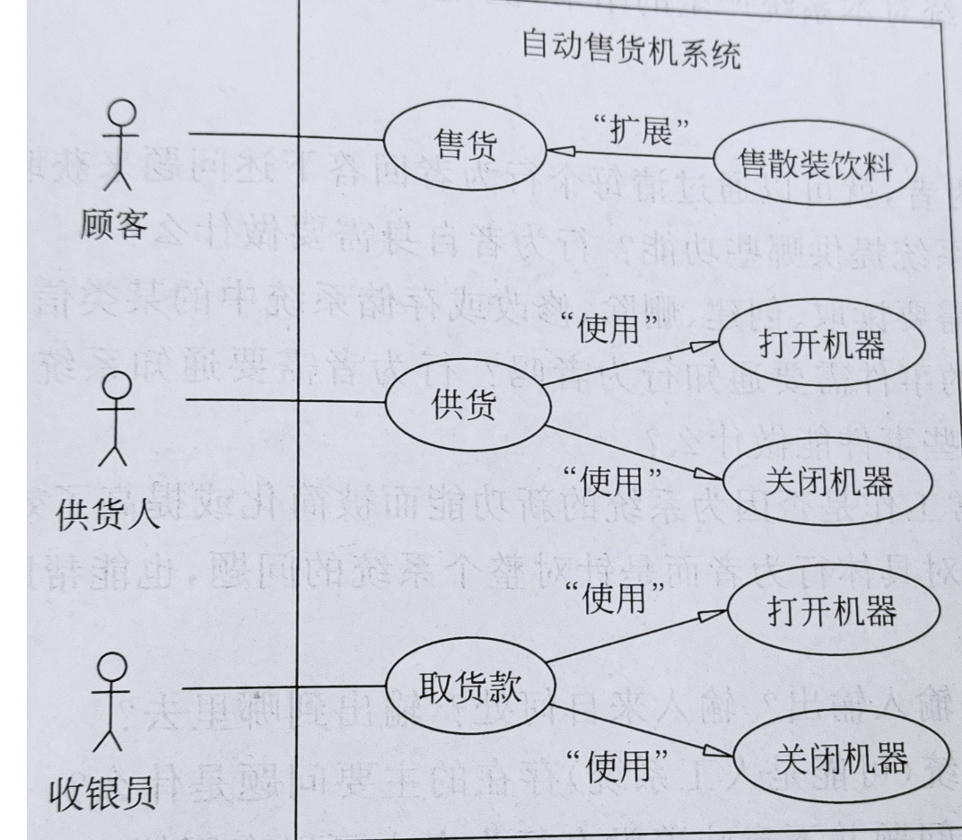 产品总监必做事项：产品立项