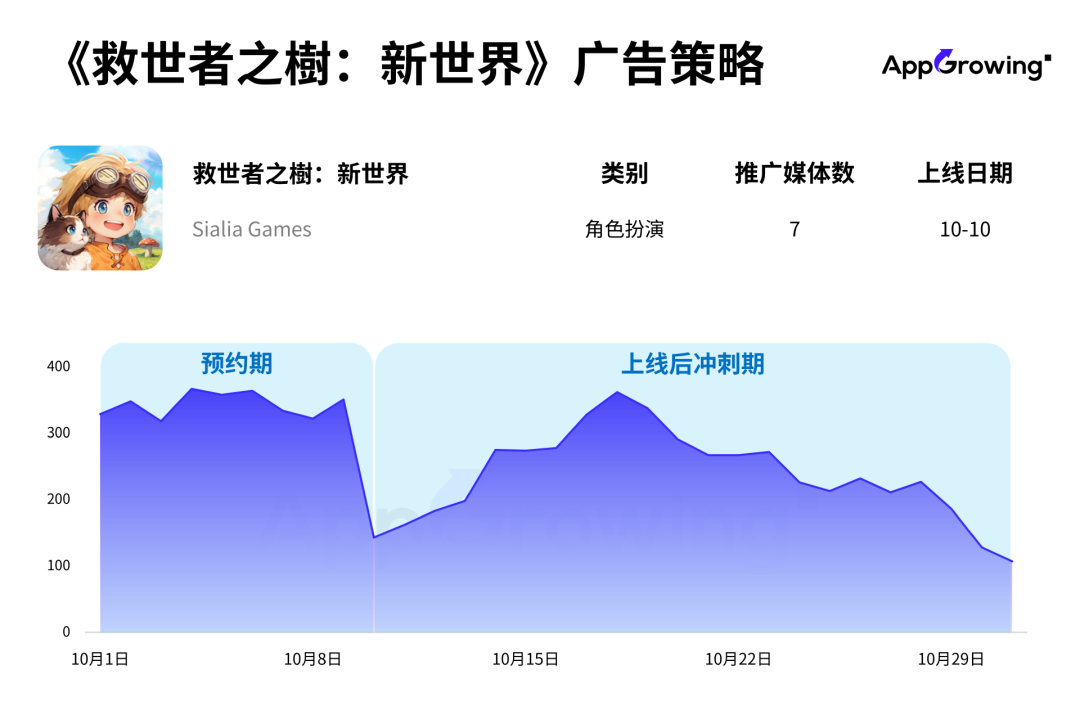 10月手游月报：Habby、灵犀互娱、祖龙等多家厂商新游发力买量，手游热投趋势解读