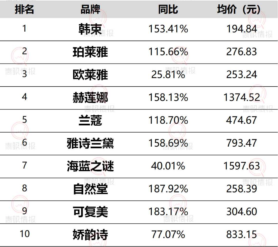 国货美妆品牌为何在抖音集体大爆发？