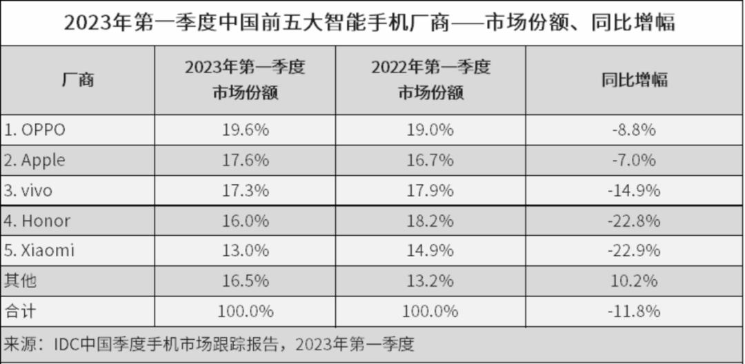 手机下沉市场潜力犹存,如何打动消费者?越早知道越好