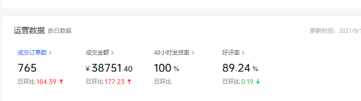 鸟哥笔记,直播带货,抖商传媒,抖音电商,抖音小店,策略,抖音电商,电商,电商,策略,产品 鸟哥笔记,直播带货,抖商传媒,抖音电商,抖音小店,策略,抖音电商,电商,电商,策略,产品