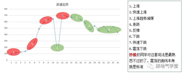 数据分析的经典方法之：趋势分析法