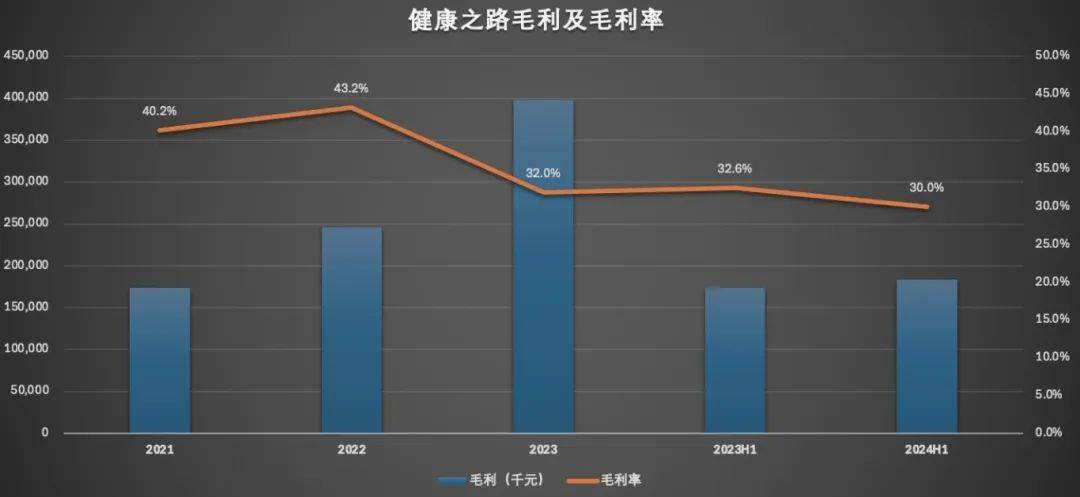 三年半累计亏损7.82亿元！健康之路，冲击港股IPO