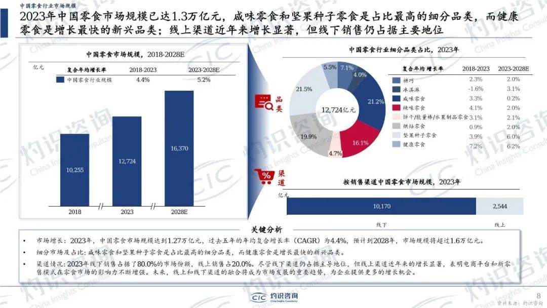 32页密度极大！中国零食行业蓝皮书