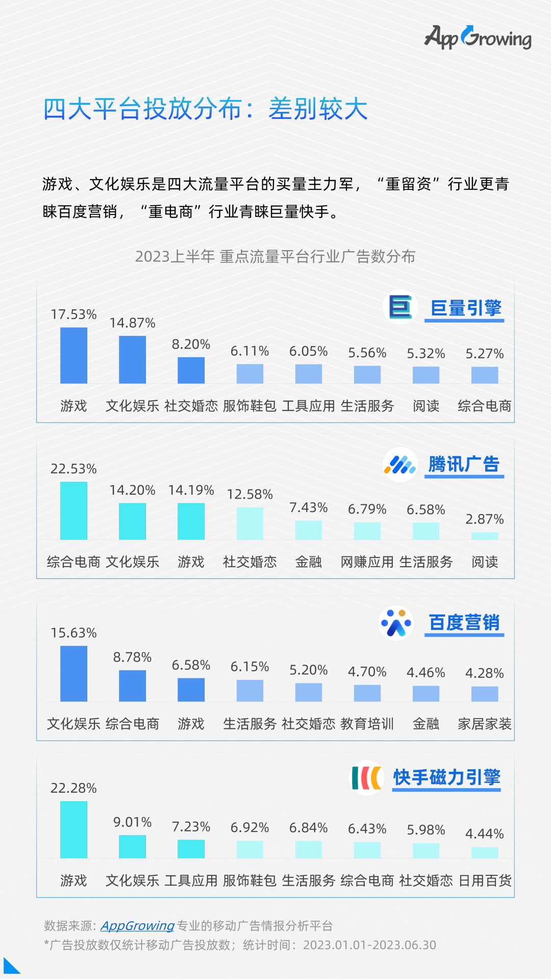 点击领取 | 《2023上半年移动广告流量白皮书》