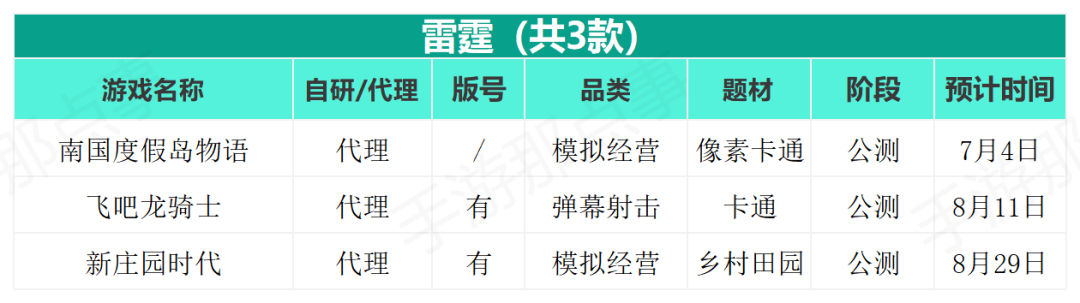 100款大作出动，一场大战即将爆发？