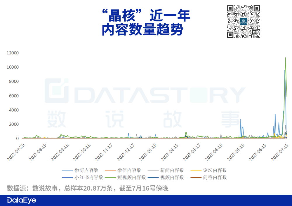 全网最详细！《晶核》首日iOS 600万+，学网易打法，抢腾讯DNF用户？