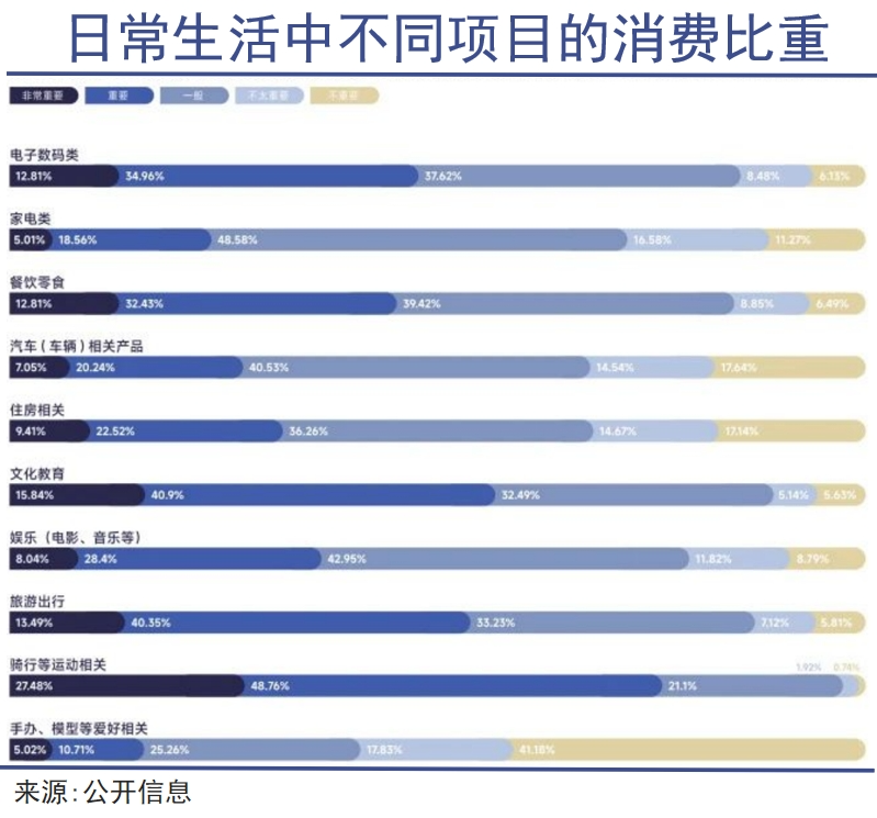 这届年轻人超爱自行车