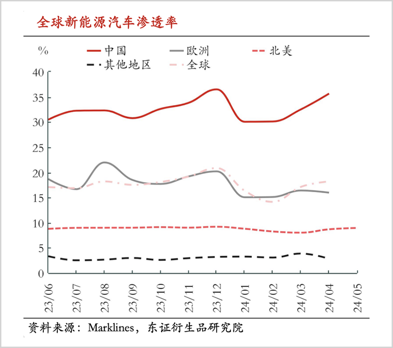 拿下问界品牌，赛力斯的新局和远途