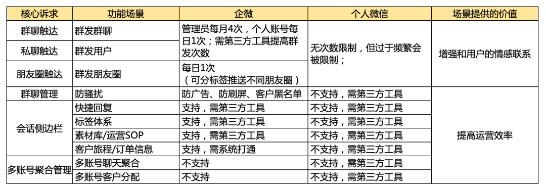 鸟哥笔记,新媒体运营,鉴锋,企业微信,总结,分享,导流