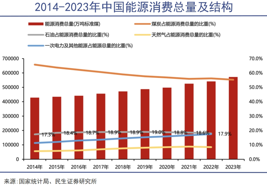 燃油车迎来顶层设计级认可｜巨潮