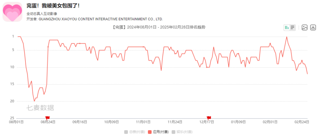 两年上线了45部，「完蛋like」究竟完蛋了没？