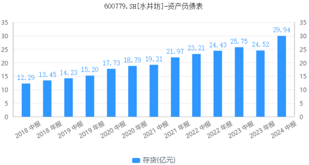 外资控股，高管动荡，水井坊败走高端与国际化战略