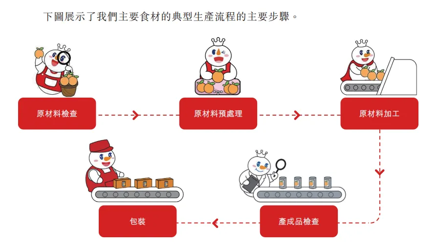 花6000万做新生意，百亿年收的“雪王”在打什么新算盘?