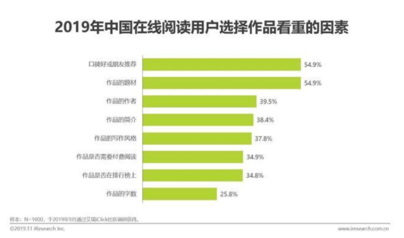 电服牛选：电商资讯，电商培训、电商运营,,广告营销,迩,推广,影响力,技巧