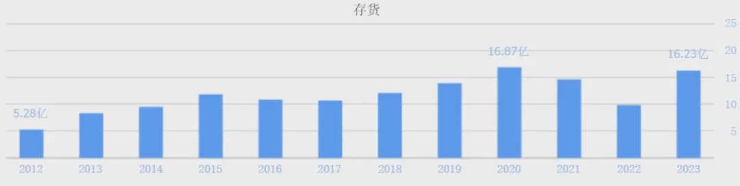 洽洽食品获融资买入，依旧难掩增长颓势