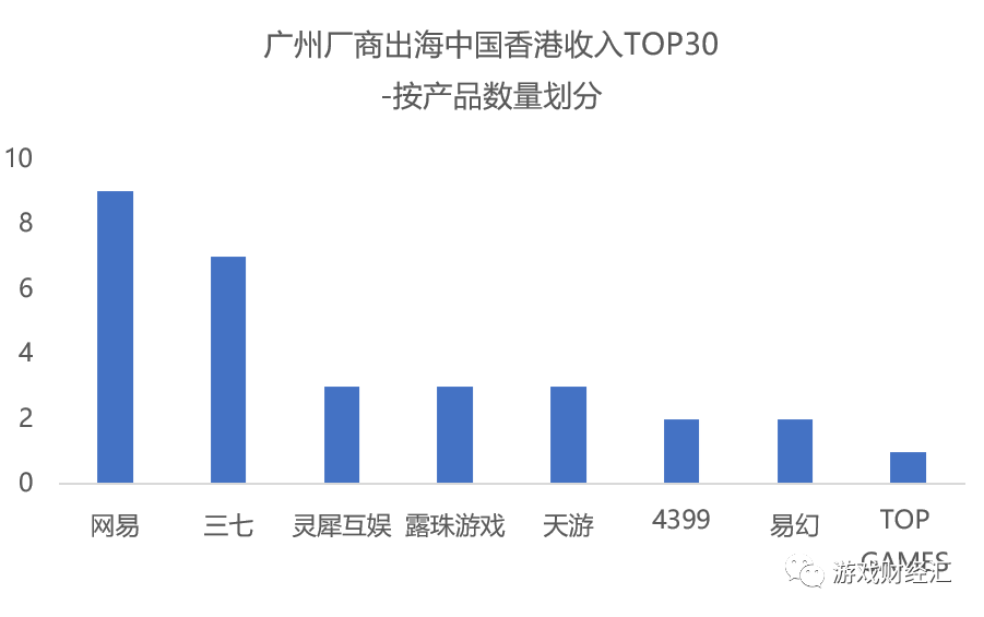 擦边、同性、20亿！这家广州厂商出海港台，真刺激！