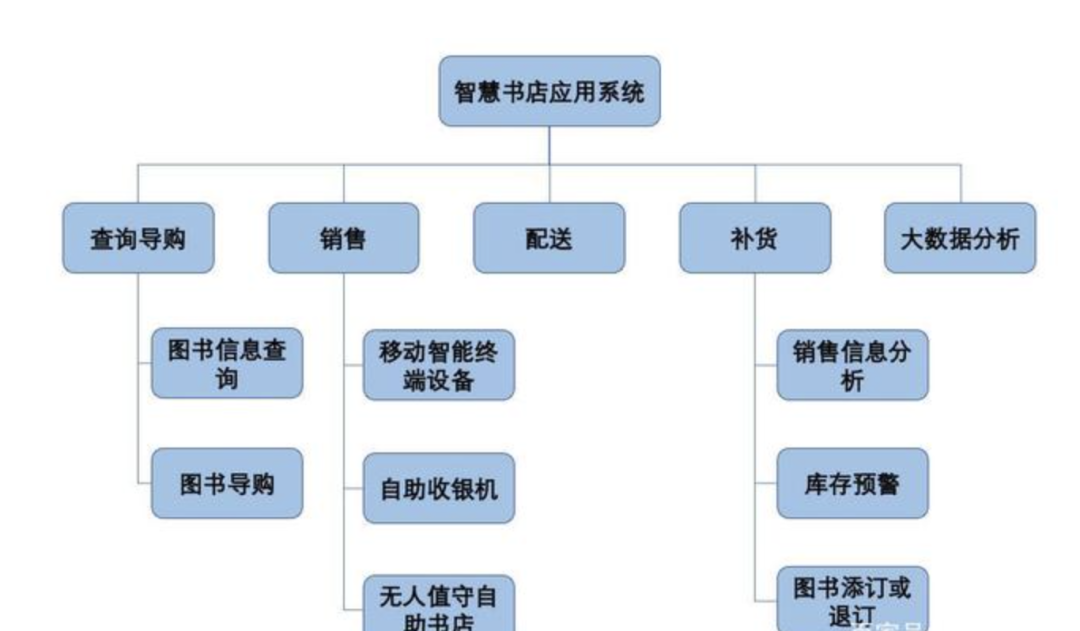 产品总监必做事项：产品立项