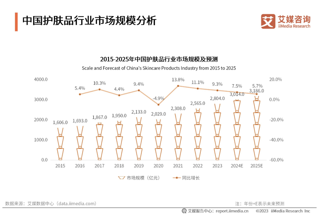 2024年美妆行业变局？