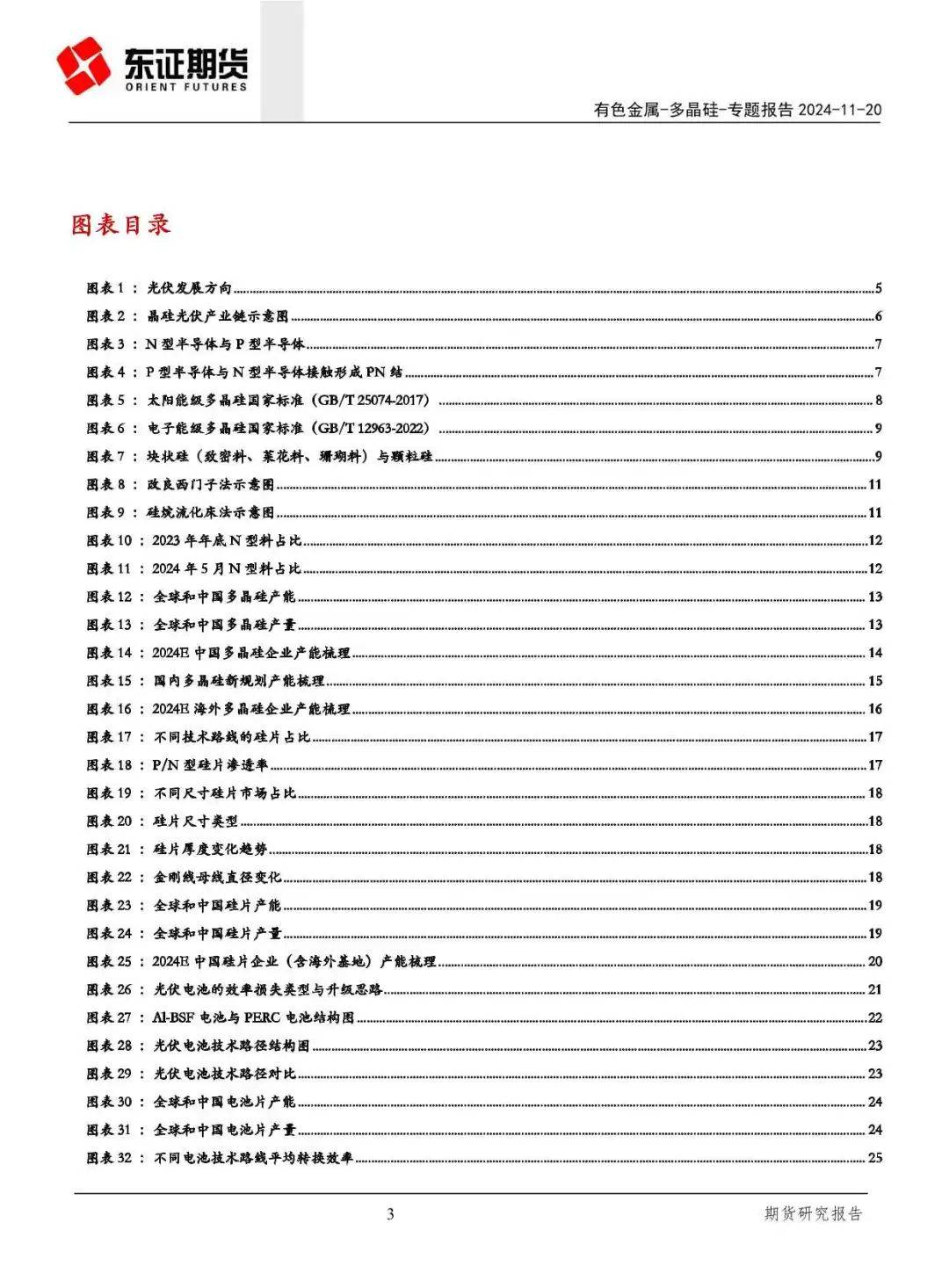 产能过剩！一文读懂晶硅光伏产业链供需关系