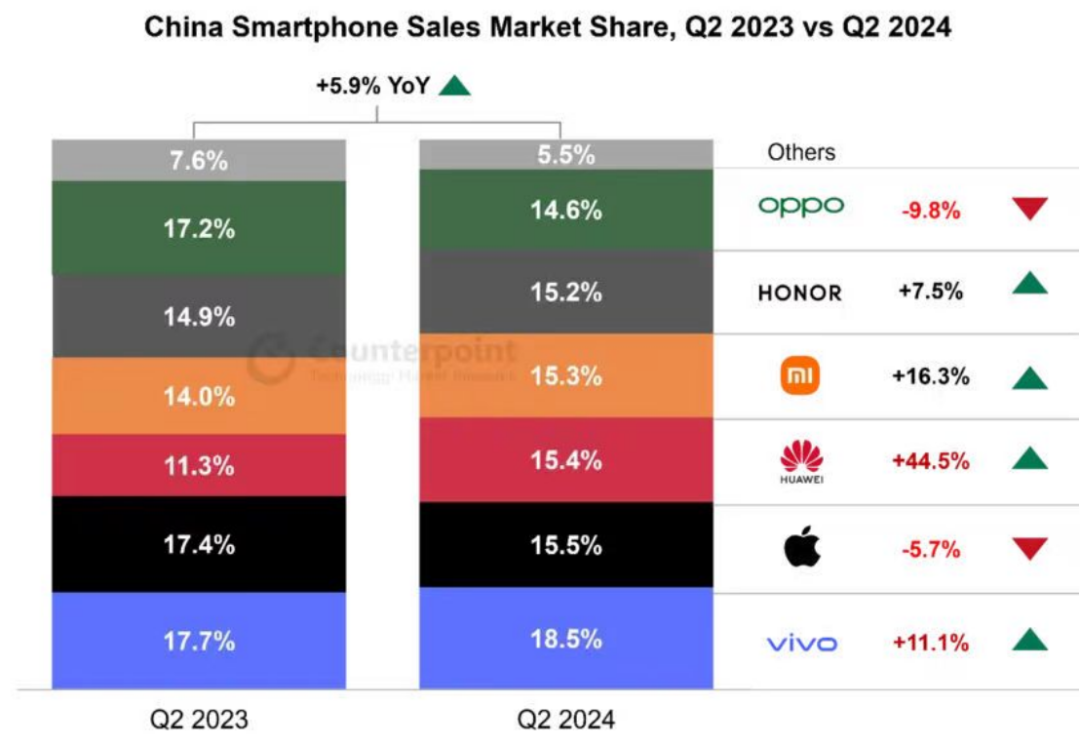 小米财报发布，小米手机还能打吗？