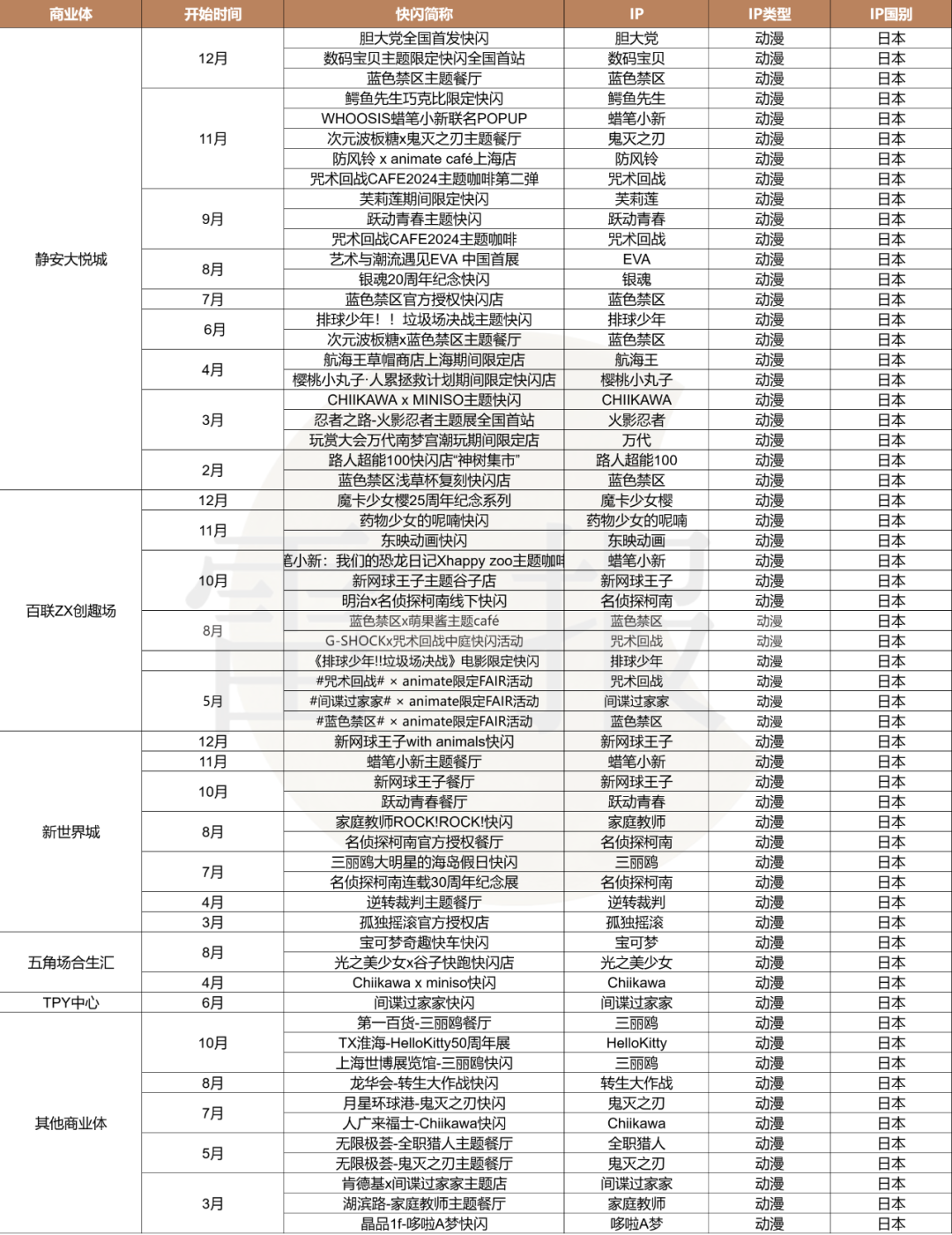 一年快闪活动数千场，有人盆满钵满，有人赚个吆喝？｜雷报