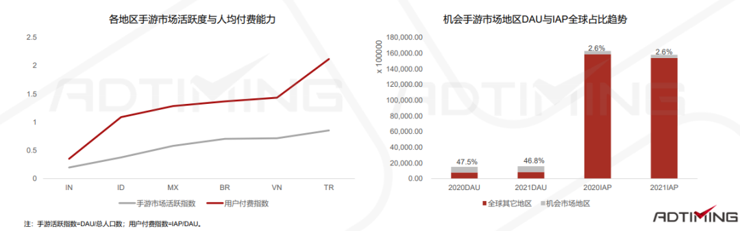 一文看懂中国手游出海的最佳发力点 手游出海 第117张 一文看懂中国手游出海的最佳发力点 手游出海 第117张