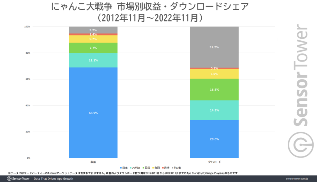 超8000万下载，6亿美金收入 这款魔性的猫咪RTS游戏是如何做到的？